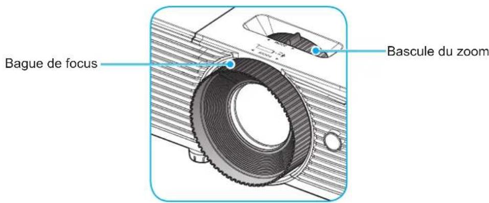OPTOMA HD144X - Zoom et mise au point - 1