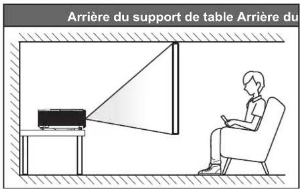 OPTOMA HD144X - Installation du projecteur - 3