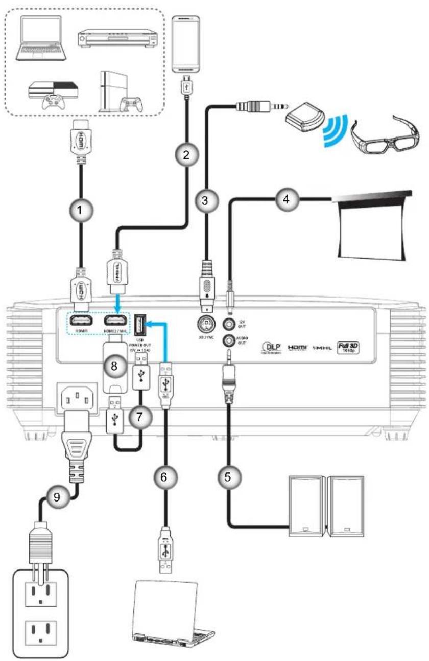 OPTOMA HD144X - CONFIGURATION ET INSTALLATION - 1