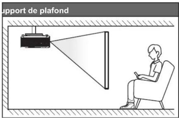 OPTOMA HD144X - Installation du projecteur - 4