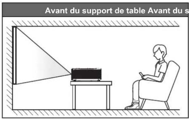 OPTOMA HD144X - Installation du projecteur - 1