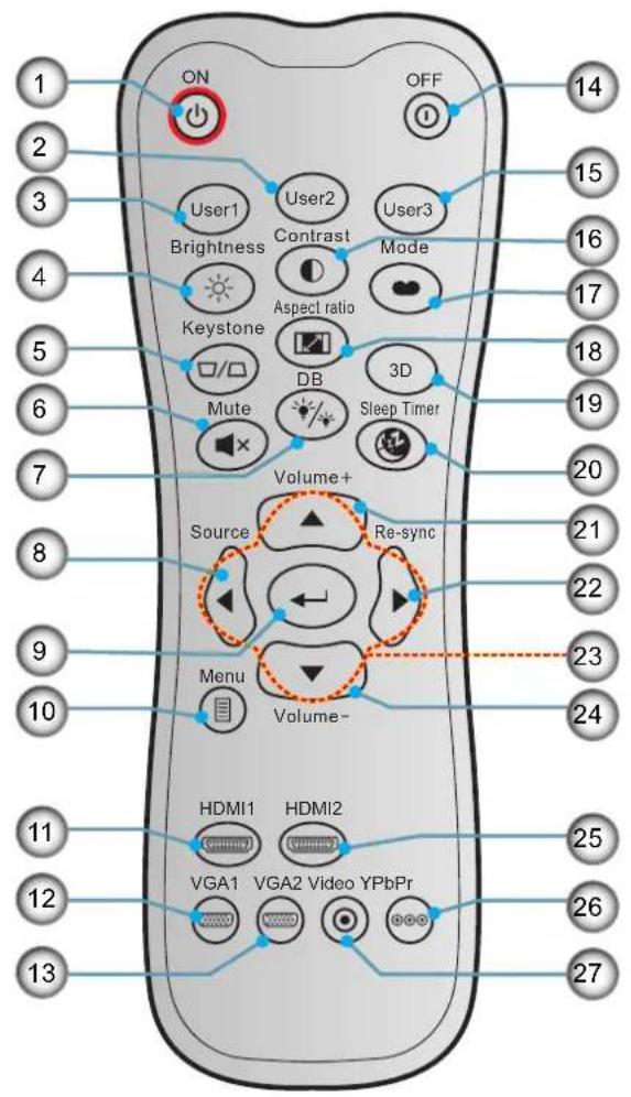 OPTOMA HD144X - INTRODUCTION - 1