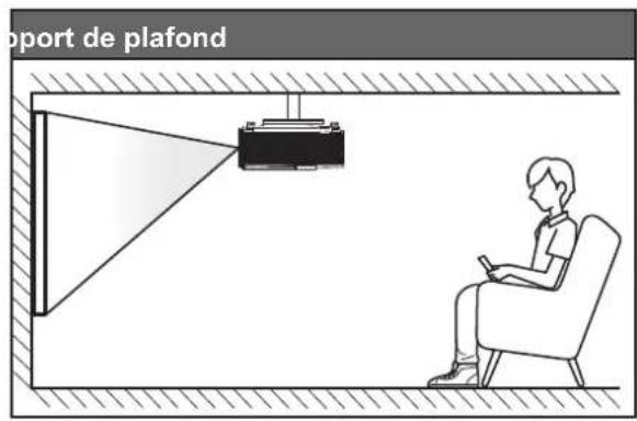 OPTOMA HD144X - Installation du projecteur - 2