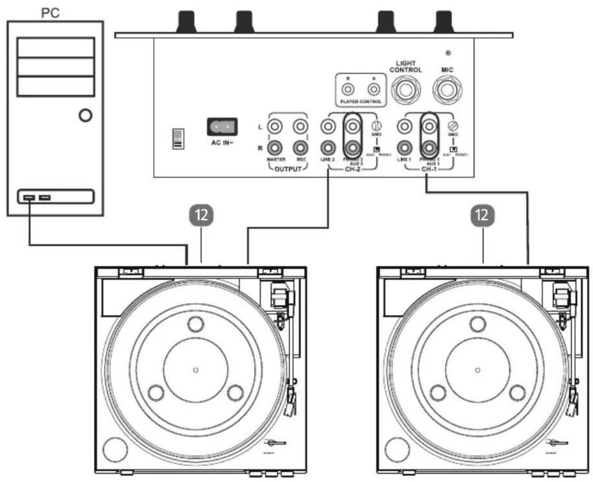 MEDION E65138 - Exemple de raccordement d'une installation de DJ - 1