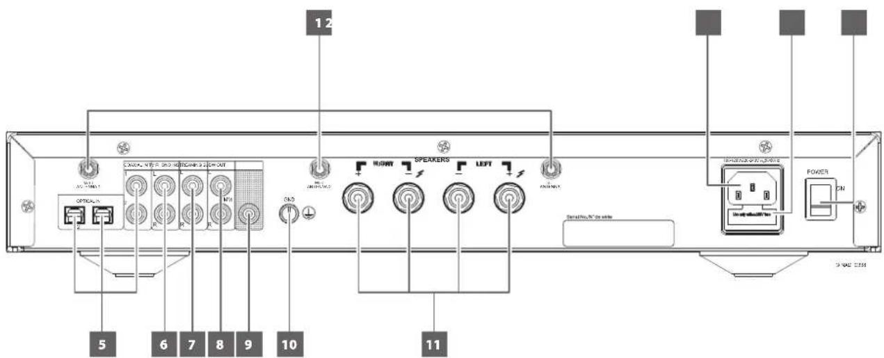 NAD C 338 - PANNEAU ARRIERE - 1
