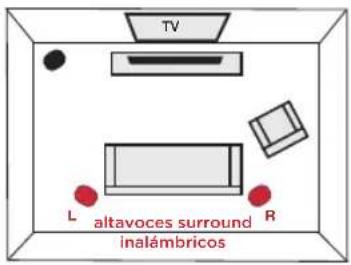 POLK MagniFi MAX SR - Ubicación o montaje del sonido envolvente - 1