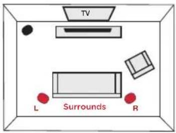 POLK MagniFi MAX SR - Placing or mounting the surrounds - 1