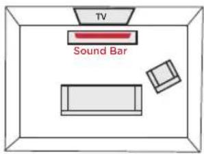POLK MagniFi MAX SR - Placing the sound bar - 1