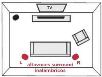 POLK MagniFi MAX SR - Posa o montaggio dei diffusori surround - 1