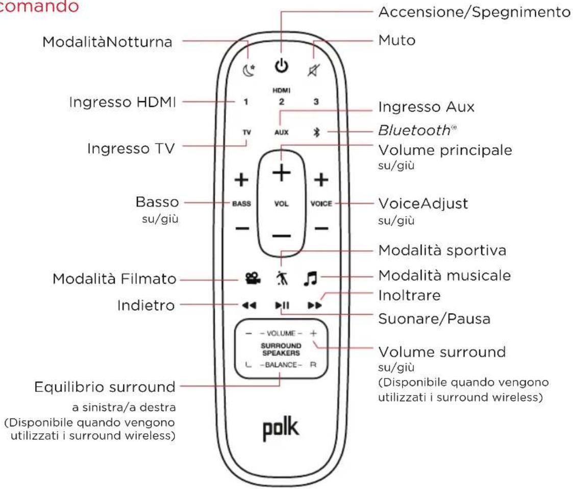 POLK MagniFi MAX SR - Telecomando - 1