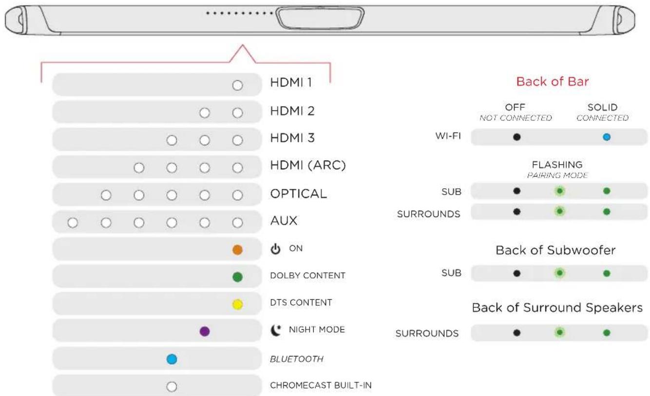 POLK MagniFi MAX SR - Visual Indicators - 1