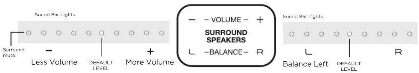 POLK MagniFi MAX SR - Optimizing Your Surround Speakers - 1