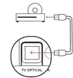 POLK MagniFi MAX SR - Using the optical input for an audio source (figure 2) - 2