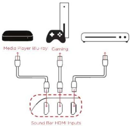 POLK MagniFi MAX SR - Using the optical input for an audio source (figure 2) - 1