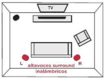 POLK MagniFi MAX SR - Die Platzierung oder Montage Ihrer Surround-Lautsprecher - 1