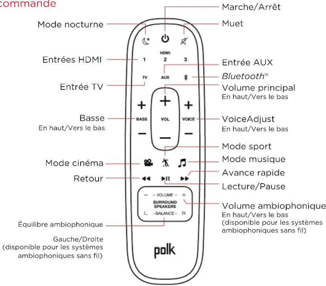 POLK MagniFi MAX SR - Écouter de la musique au moyen de Bluetooth ^MD - 2