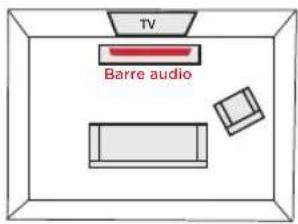 POLK MagniFi MAX SR - Positionnement de la barre audio - 1