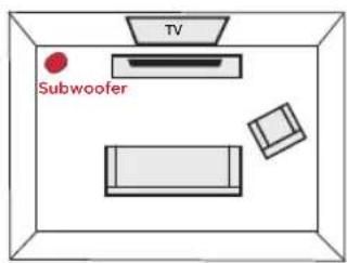 POLK MagniFi MAX SR - Placing the subwoofer - 1