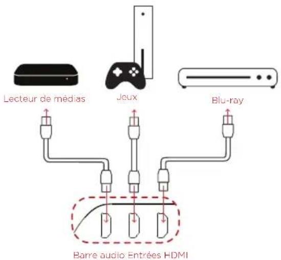POLK MagniFi MAX SR - Configuration avancée - 1