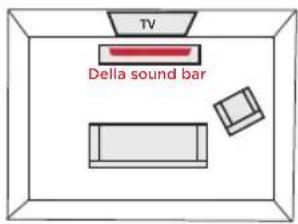 POLK MagniFi MAX SR - Die Sound Bar positionieren - 1