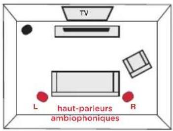 POLK MagniFi MAX SR - Placer ou installer les haut-parleurs ambiophoniques - 1