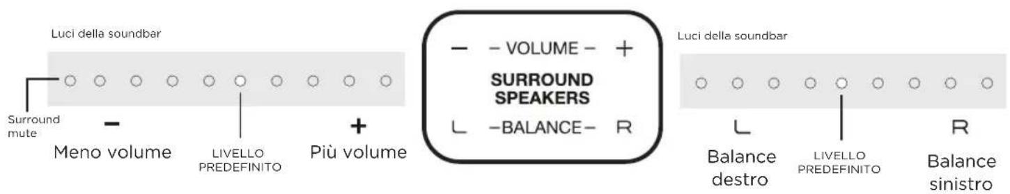 POLK MagniFi MAX SR - Ottimizzazione dei diffusori surround - 1