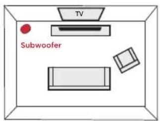 POLK MagniFi MAX SR - Den Subwoofer positionieren - 1