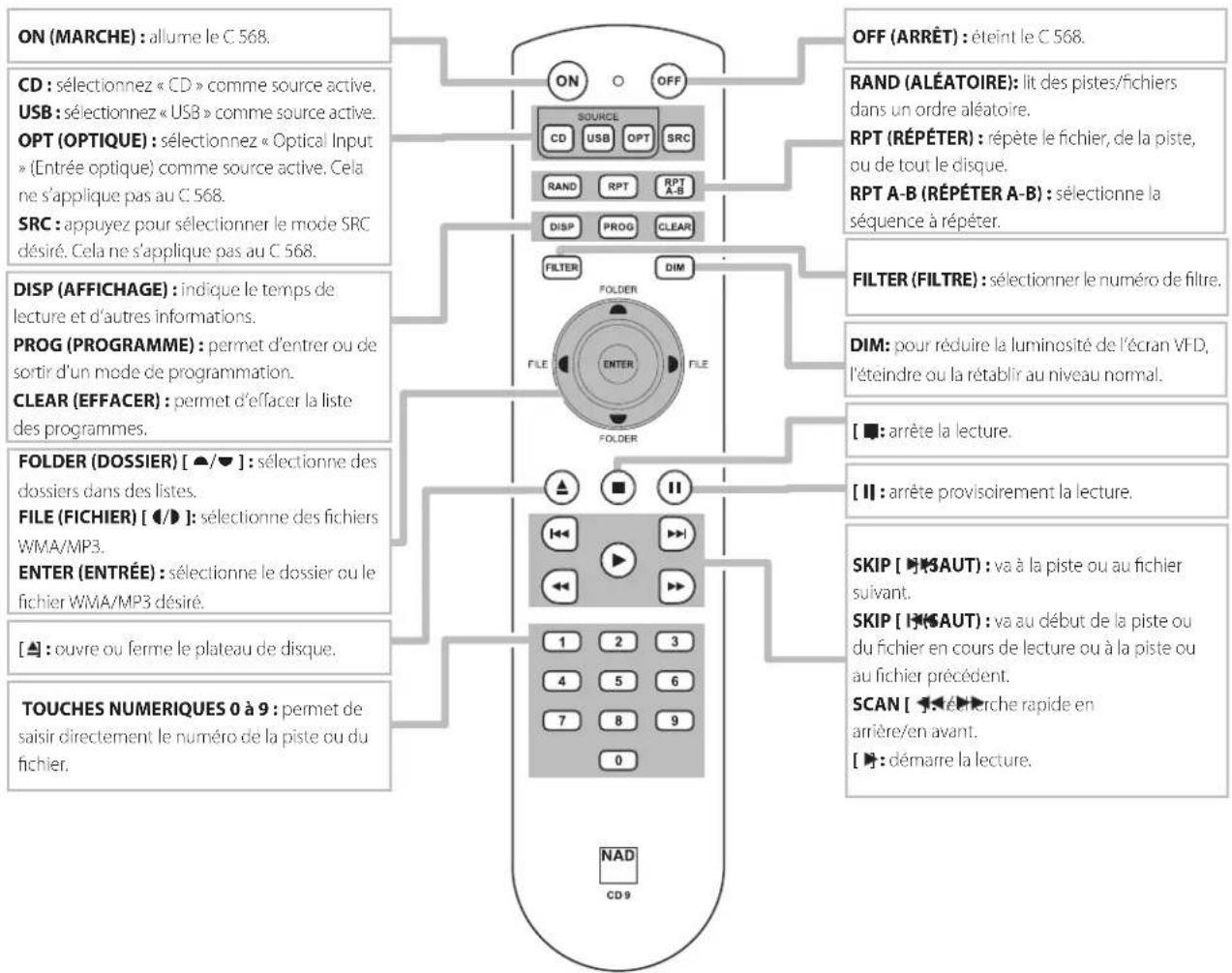 NAD C 568 - TELECOMMANDE CD 9 - 1