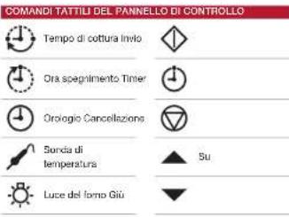 WOLF ICBDF484F - Funzionamento del fomo - 2
