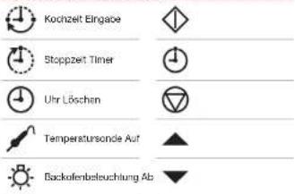 WOLF ICBDF484F - TOUCHPADS DER SCHALTBLENDE - 1