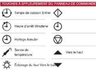 WOLF ICBDF484F - Fonctionnement du four - 2