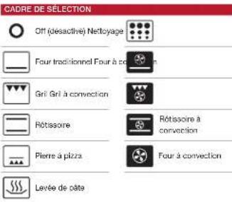 WOLF ICBDF484F - Fonctionnement du four - 3