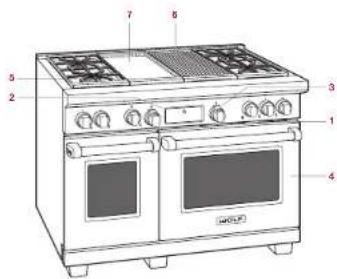 WOLF ICBDF364C - Caracteristiques de la cuisiniere mixte - 1