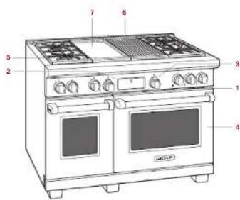WOLF ICBDF364C - Caratteristica della cucina professionale Dual Fuel - 1