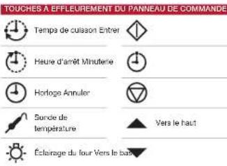WOLF ICBDF364C - Fonctionnement du four - 2