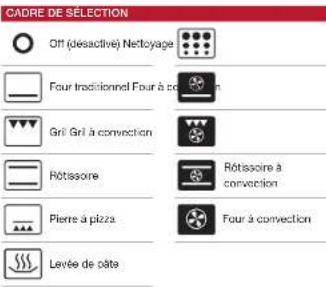 WOLF ICBDF364C - Fonctionnement du four - 3