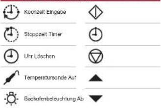 WOLF ICBDF364C - TOUCHPADS DER SCHALTBLENDE - 1
