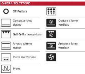 WOLF ICBDF364C - Funzionamento del fomo - 3