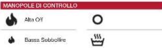 WOLF ICBDF364G - Funzionamento del fomo - 4