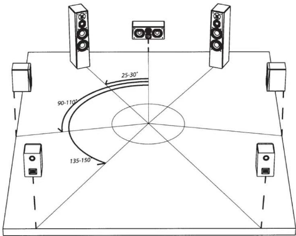 SVS Prime Center - Surround Speakers - 1