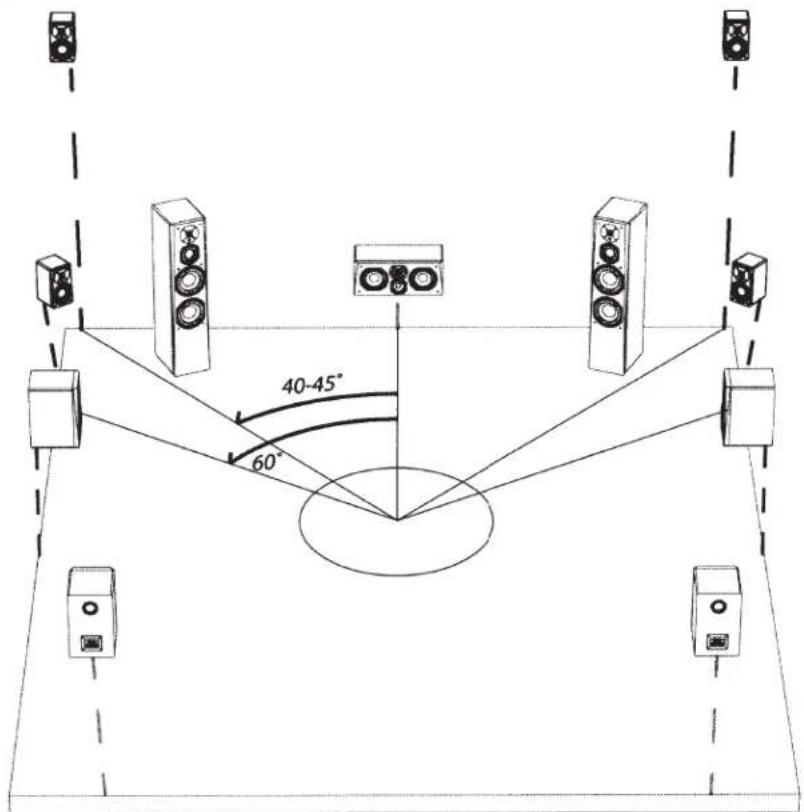 SVS Prime Center - Height Speaker Channels - 1
