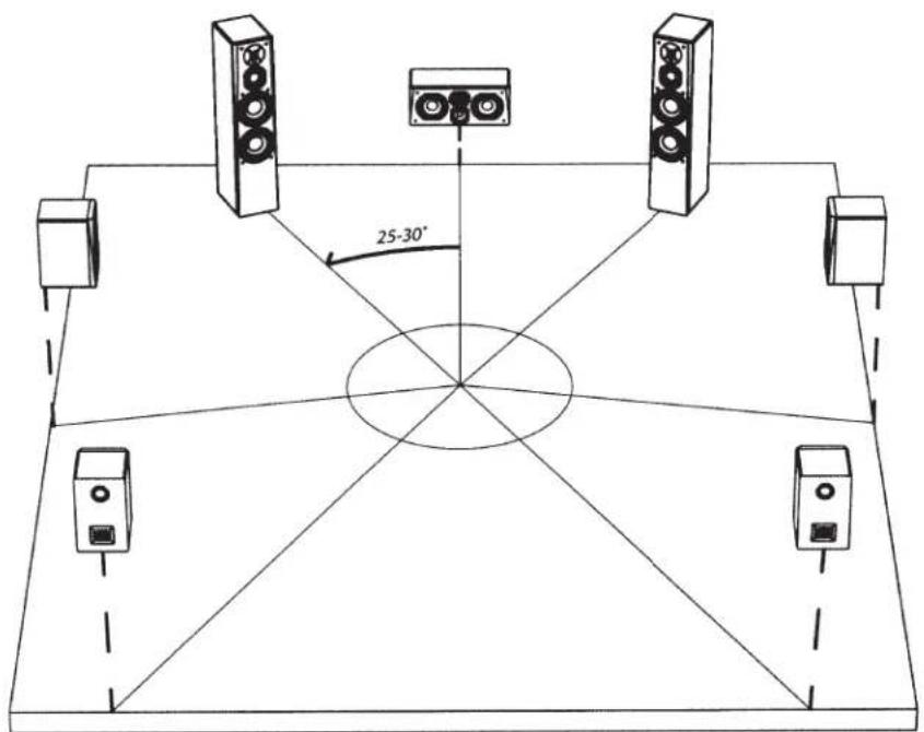SVS Prime Center - Front Left/Right Loudspeaker Placement and Room Acoustics: - 1