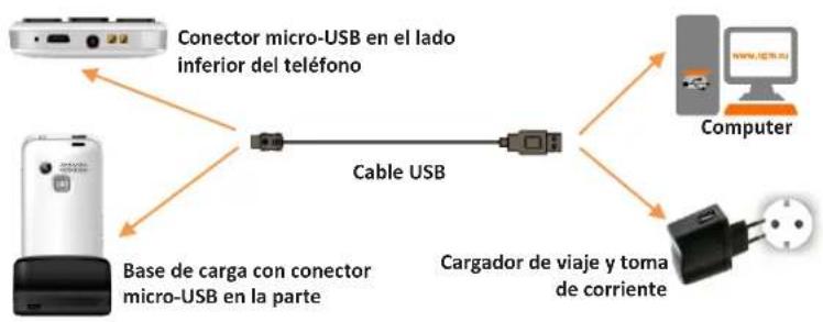 NGM-Mobile Facile Si - 2