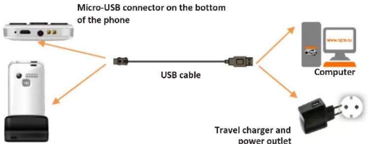 NGM-Mobile Facile Si - Copyright © 2017 NGM Srl - 2