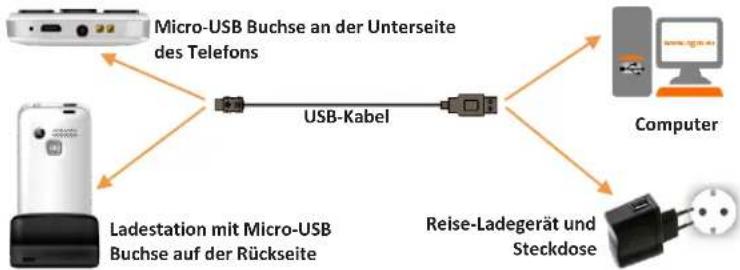 NGM-Mobile Facile Si - 2