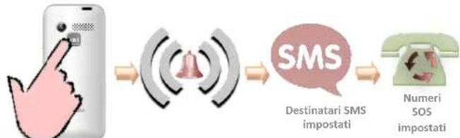 NGM-Mobile Facile Si - Respondere ad una chiamata - 1