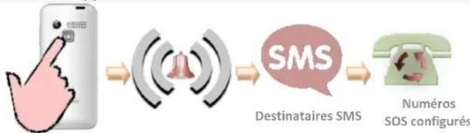 NGM-Mobile Facile Si - Menu principal - 2