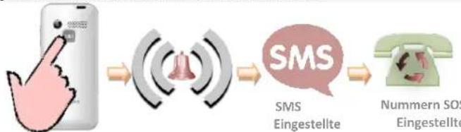 NGM-Mobile Facile Si - Ein Anruf annehmen - 1