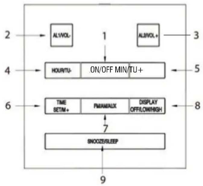 Trevi RC 855 C - INFORMAZIONI AGLI UTENTI ai sensi del Decreto Legislativo N° 49 del 14 Marzo 2014 - 1
