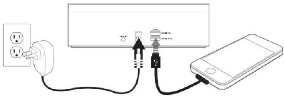 BIGBEN INTERACTIVE CR400IBT - Dual USB charging - 1